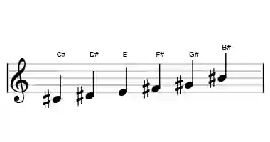 Sheet music of the minor hexatonic scale in three octaves